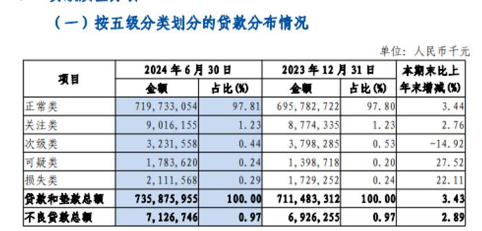 沪农商行中报解析：大手笔的分红与低增长的业绩