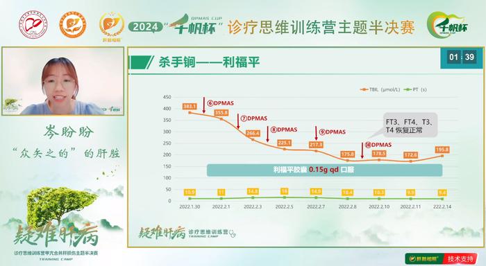 挑战“甲状腺”，共筑生命防线！“千帆杯”甲亢合并肝损伤主题半决赛开赛