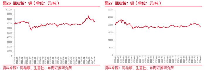 东海研究 | 电新：光伏硅料价格底部企稳，陆风招开标规模持续增长