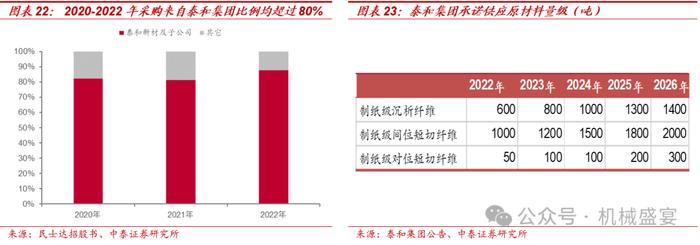 芳纶纸国产替代龙头，多下游应用前景广阔——民士达（833394.BJ）深度报告