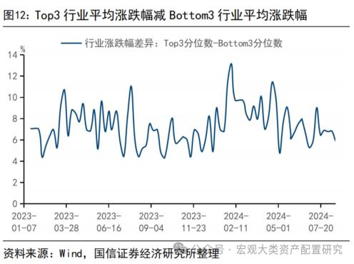 【国信策略】缩量进行时，赚钱效应小幅改善