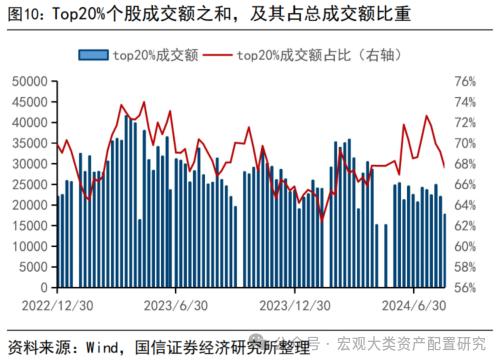 【国信策略】缩量进行时，赚钱效应小幅改善