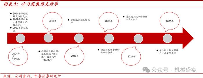 芳纶纸国产替代龙头，多下游应用前景广阔——民士达（833394.BJ）深度报告