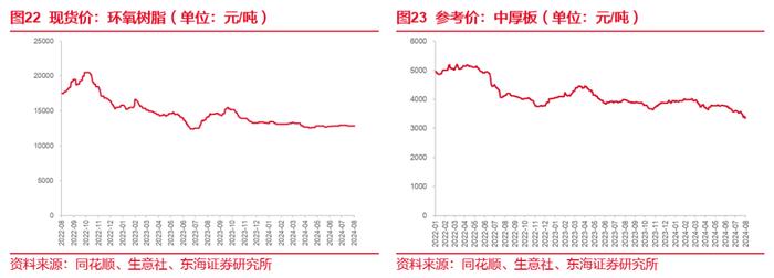 东海研究 | 电新：光伏硅料价格底部企稳，陆风招开标规模持续增长