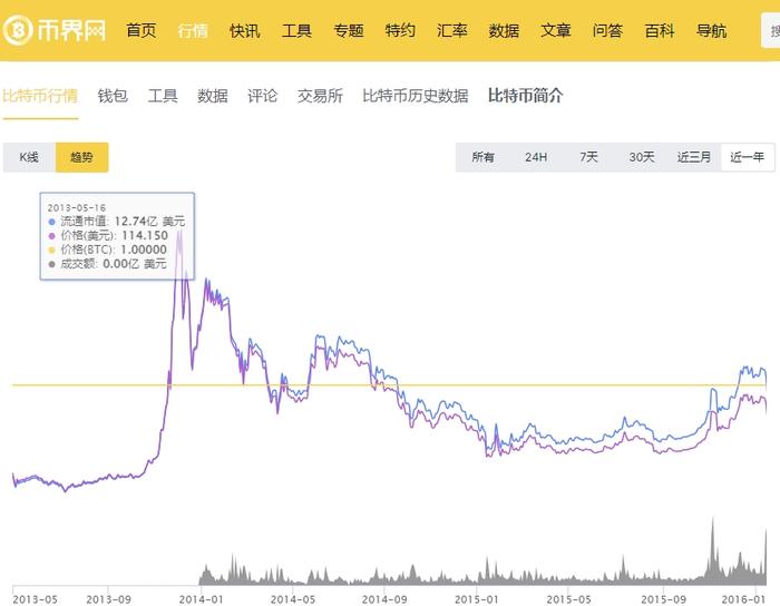 2024年美国大选将至，59,000美金的BTC还能涨多高？