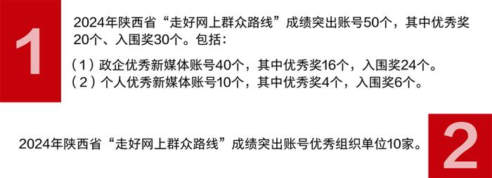 2024年陕西省“走好网上群众路线”成绩突出账号推选活动启动