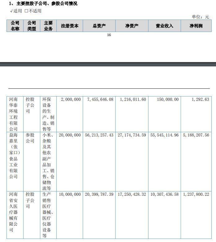 华泰机械：多次更换上市辅导机构 尚不符合北交所上市财务条件