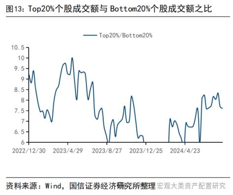 【国信策略】缩量进行时，赚钱效应小幅改善