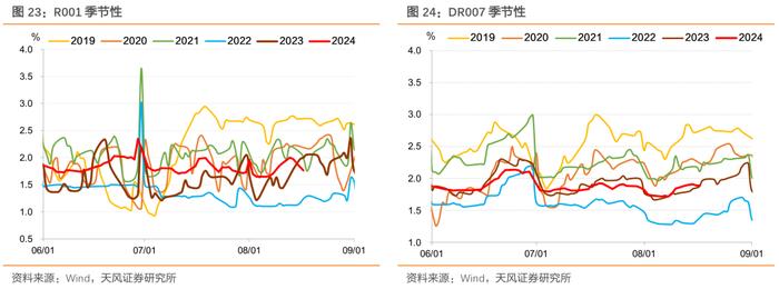 广义基金和境外机构主力买入——2024年7月中债登和上清所托管数据点评