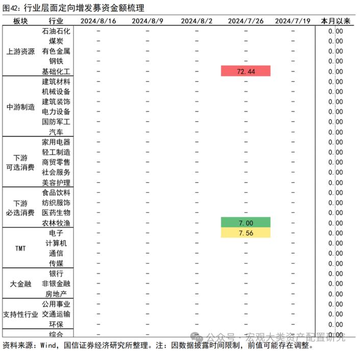 【国信策略】缩量进行时，赚钱效应小幅改善