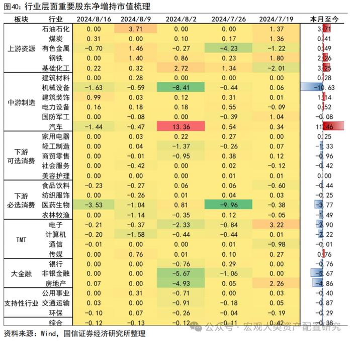 【国信策略】缩量进行时，赚钱效应小幅改善