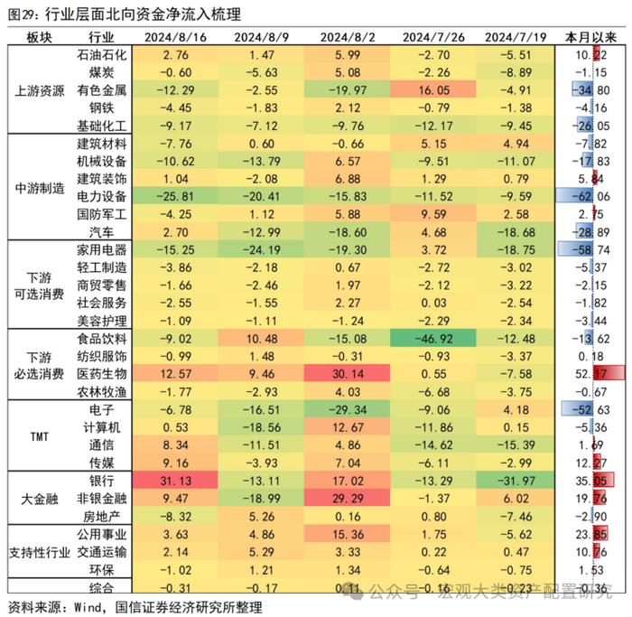 【国信策略】缩量进行时，赚钱效应小幅改善