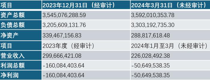 棒杰破产启示录：如何用5亿元撬动10GW光伏电池大项目？