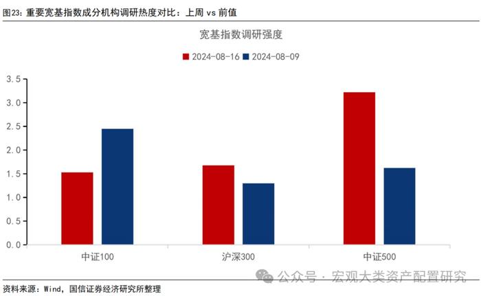 【国信策略】缩量进行时，赚钱效应小幅改善