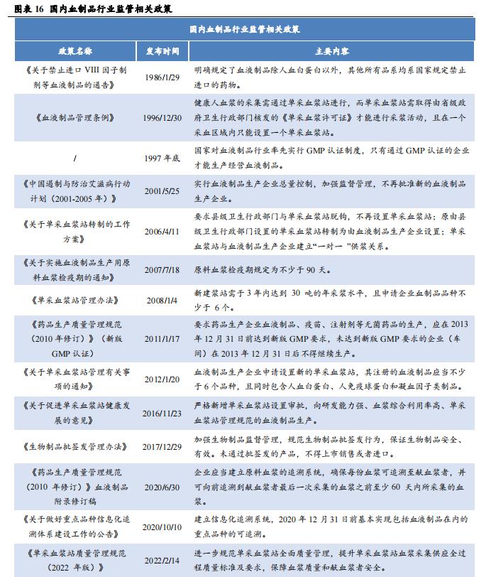 【华安证券·生物制品】卫光生物(002880)：中国差异化血液制品先锋，全球平台化生物医药新锐