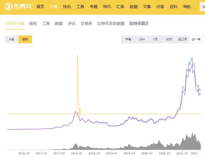 2024年美国大选将至，59,000美金的BTC还能涨多高？