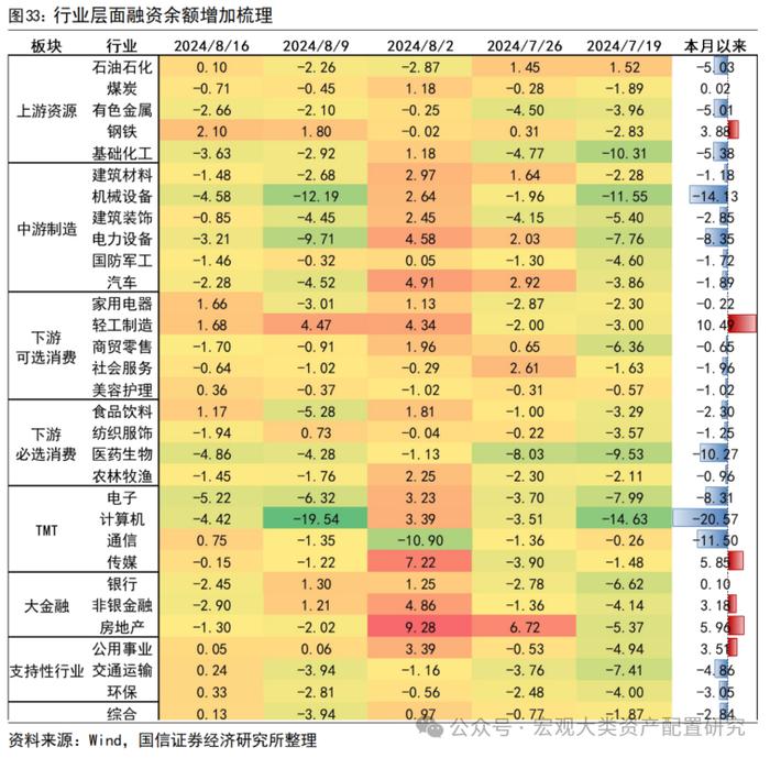 【国信策略】缩量进行时，赚钱效应小幅改善