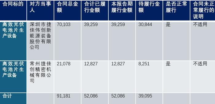 棒杰破产启示录：如何用5亿元撬动10GW光伏电池大项目？