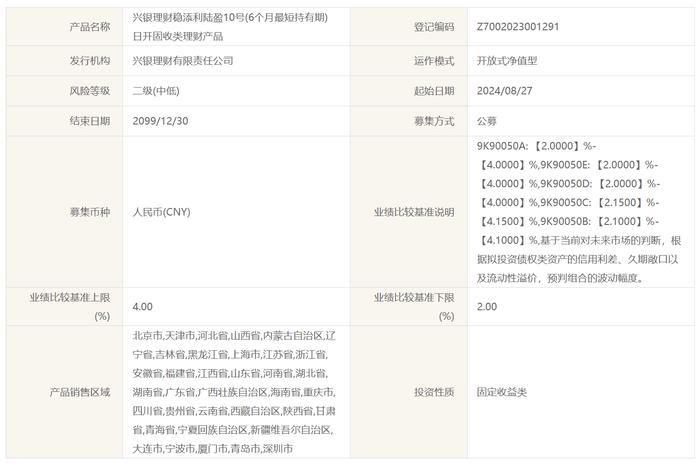 兴银理财稳添利陆盈10号（6个月最短持有期）8月21日起发行，业绩比较基准2%-4%