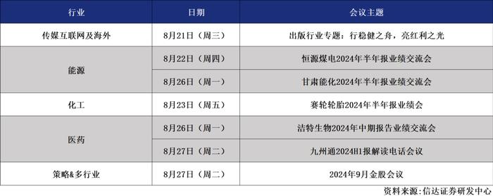 信达晨会（2024/08/21）医药：方盛制药公司深度报告 | 固收：近期转债的下跌在定价什么？