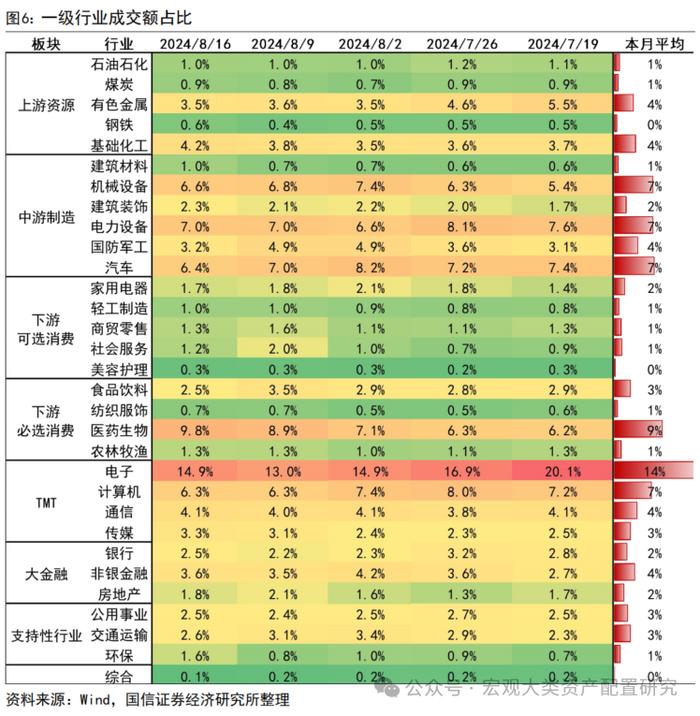 【国信策略】缩量进行时，赚钱效应小幅改善