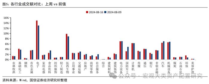 【国信策略】缩量进行时，赚钱效应小幅改善