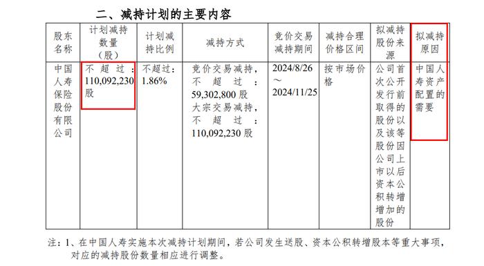 中国人寿大撤退：杭州银行的“清仓”启示录