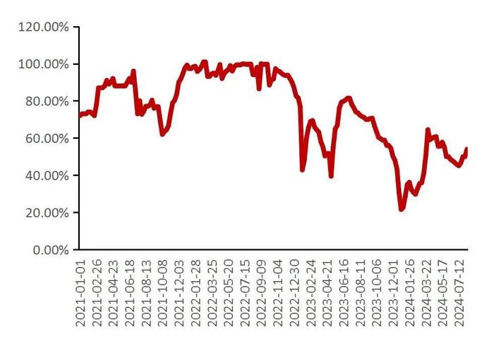 【山证电新】202407锂电产业链月报：2024年7月我国新能源汽车销量99.1万辆，同比+27%