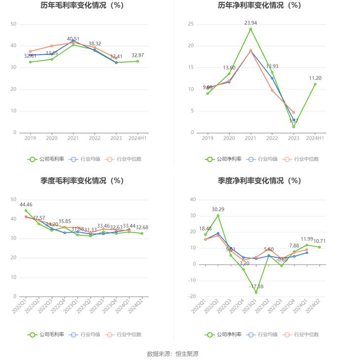 全志科技：2024年上半年盈利1.19亿元 同比扭亏