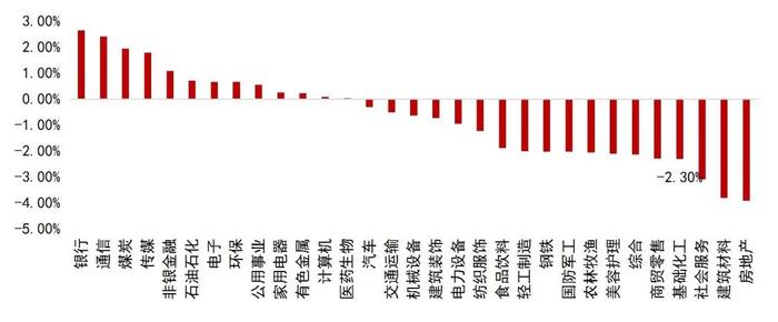 【山证新材料】新材料周报（240812-0816）：中共中央、国务院印发《关于加快经济社会发展全面绿色转型的意见》