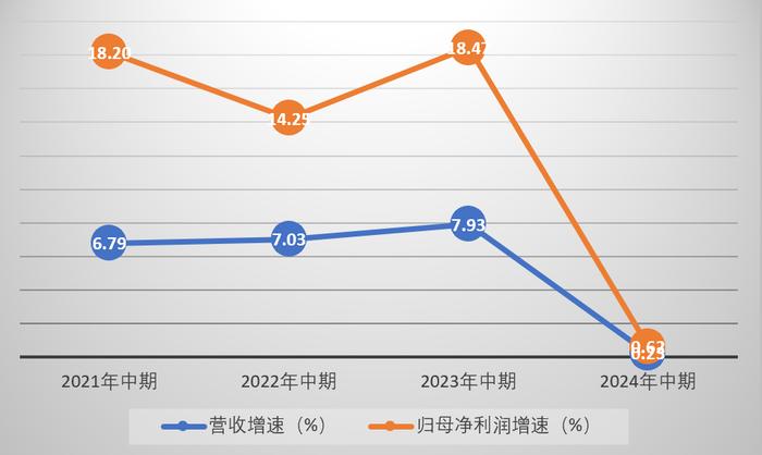 沪农商行中报解析：大手笔的分红与低增长的业绩