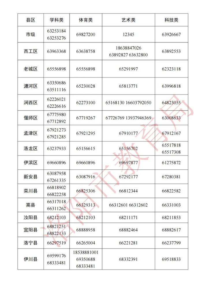 明察暗访！洛阳这8家培训机构被曝光