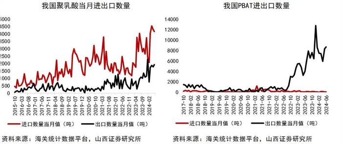 【山证新材料】新材料周报（240812-0816）：中共中央、国务院印发《关于加快经济社会发展全面绿色转型的意见》