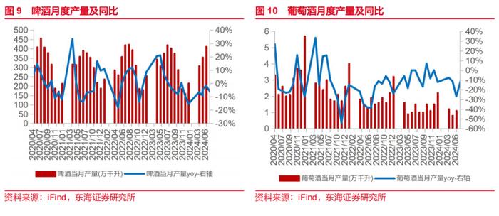 东海研究 | 食品饮料：部分区域酒业绩亮眼，茅台批价回升