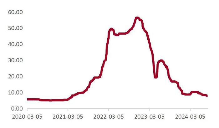 【山证电新】202407锂电产业链月报：2024年7月我国新能源汽车销量99.1万辆，同比+27%