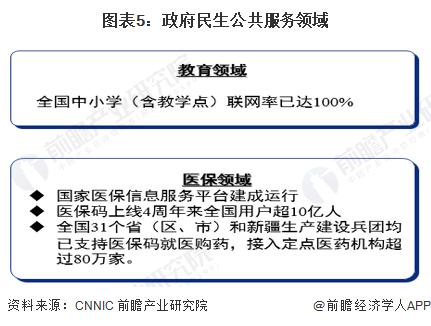 2024年中国政务公共服务平台市场发展分析 服务基础及水平显著提升【组图】