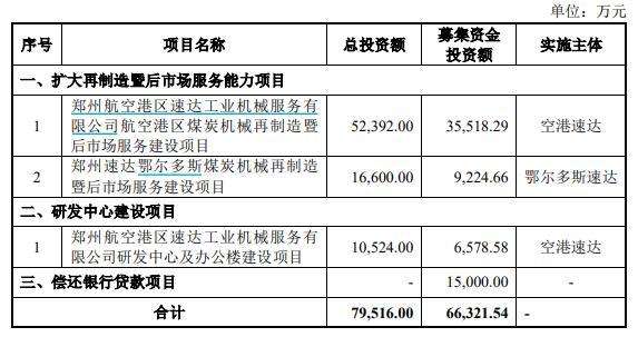 速达股份披露最新上市进展：8月23日申购，发行价32元/股