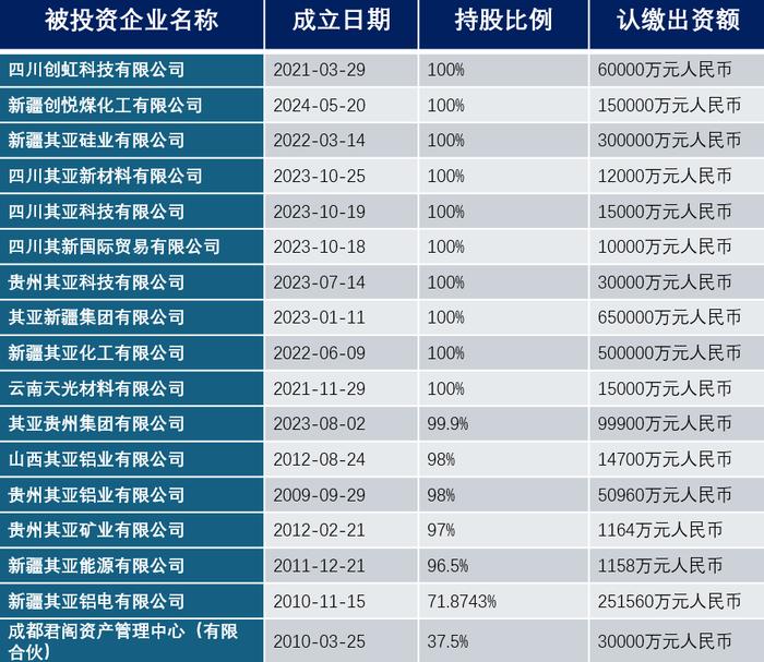 320亿投资！45万吨规划！这匹最神秘硅料黑马，现在还好吗？