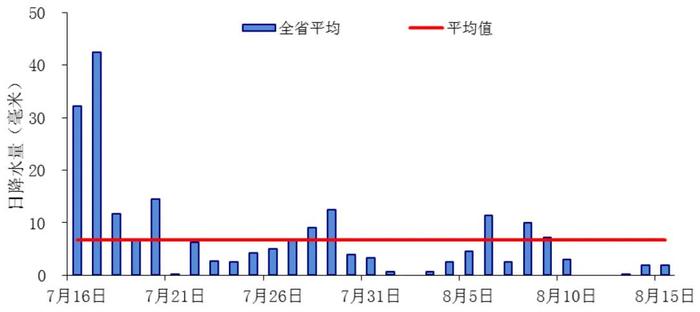 2024年“七下八上”期间河南气候大盘点