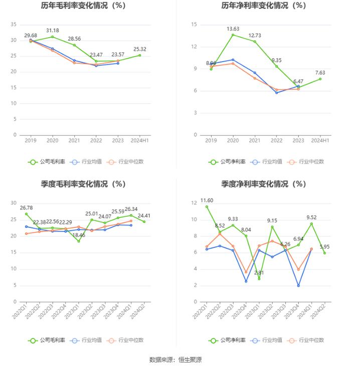 上海艾录：2024年上半年净利润5164.52万元 同比增长55.08%