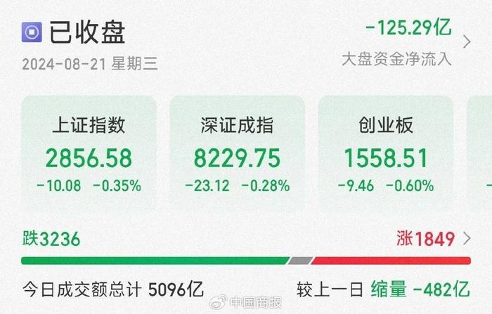 华为海思概念反弹，深圳华强5连板，银行板块回调……今日A股速览→