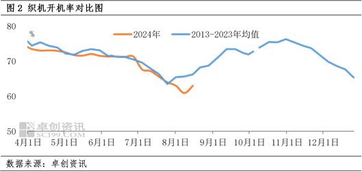 PTA需求淡旺季的转折点尚未来临