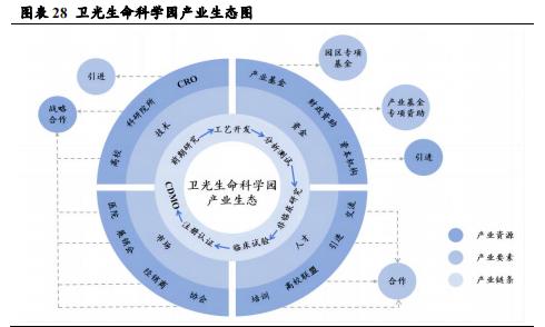 【华安证券·生物制品】卫光生物(002880)：中国差异化血液制品先锋，全球平台化生物医药新锐