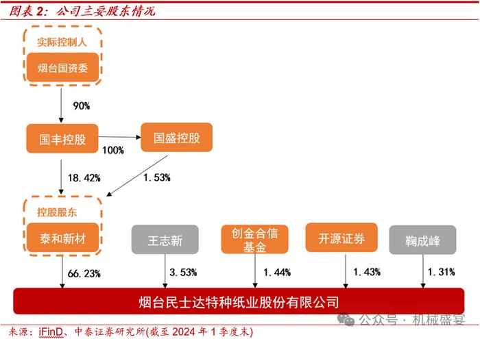 芳纶纸国产替代龙头，多下游应用前景广阔——民士达（833394.BJ）深度报告