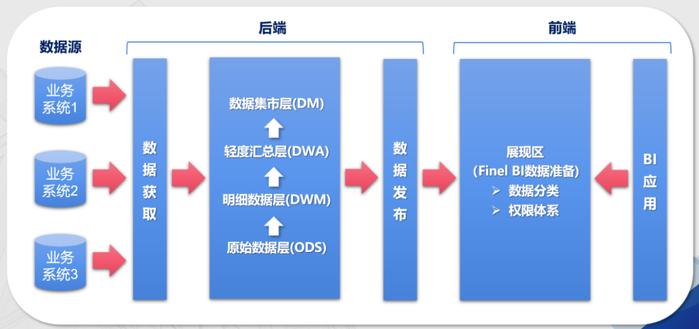 2024年度上市公司数字化转型最佳实践丨苏美达：“纺织数字经纬智能商业分析与供享云系统”，释放数据价值，赋能全链生态