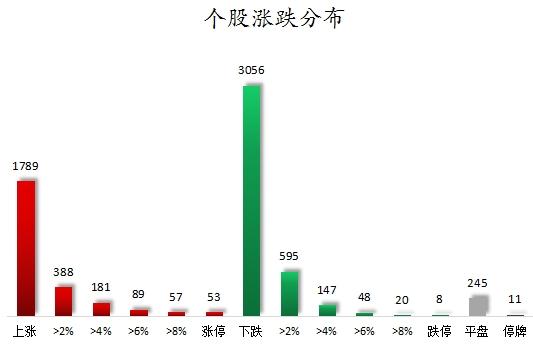 数据复盘丨主力资金加仓有色金属、钢铁等行业 龙虎榜机构抢筹国中水务、亚太药业等