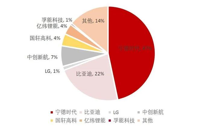 【山证电新】202407锂电产业链月报：2024年7月我国新能源汽车销量99.1万辆，同比+27%