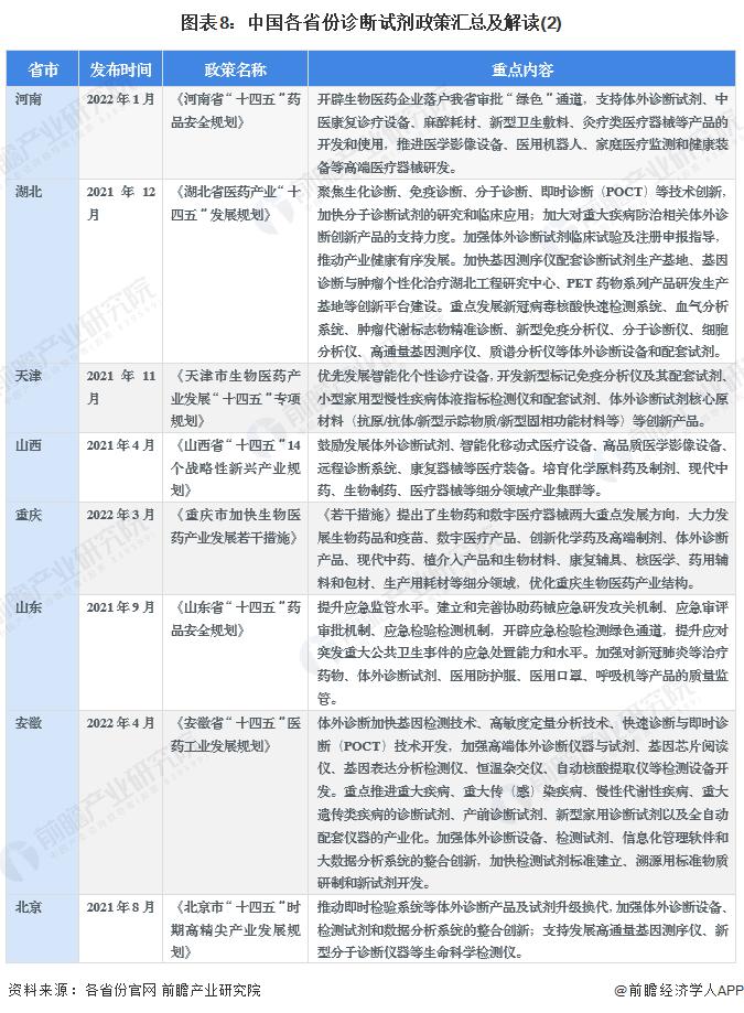 重磅！2024年中国及31省市诊断试剂行业政策汇总及解读（全）鼓励开发先进诊断技术和产品