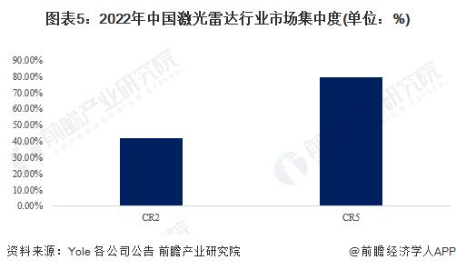 毛利率高达45.1%！禾赛科技二季度财报：激光雷达销量暴涨六成，已与四家全球头部车企达成合作【附激光雷达行业市场竞争分析】