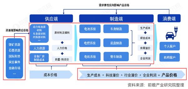 终于有人说清了新能源汽车产业的规划重点！